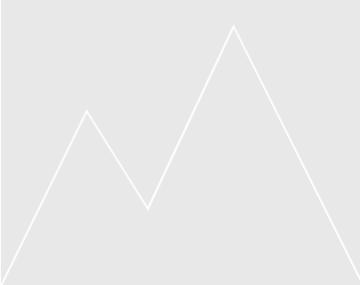 Lorem ipsum dolor sit amet, consectetur adipiscing elit. Vivamus convallis ante ante, sed finibus augue.